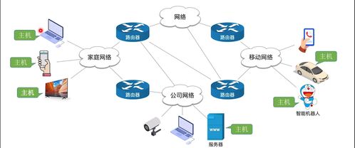計算機網絡 第一章 認識計算機網絡——王道考研筆記自用